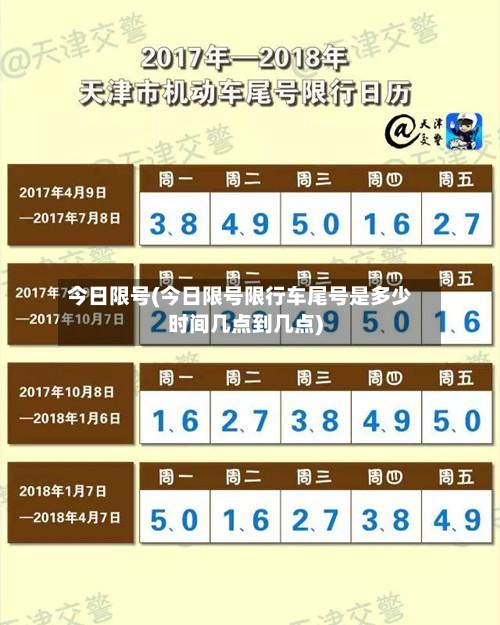 今日限号(今日限号限行车尾号是多少时间几点到几点)