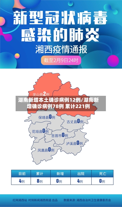 湖南新增本土确诊病例12例/湖南新增确诊病例78例 累计221例-第2张图片