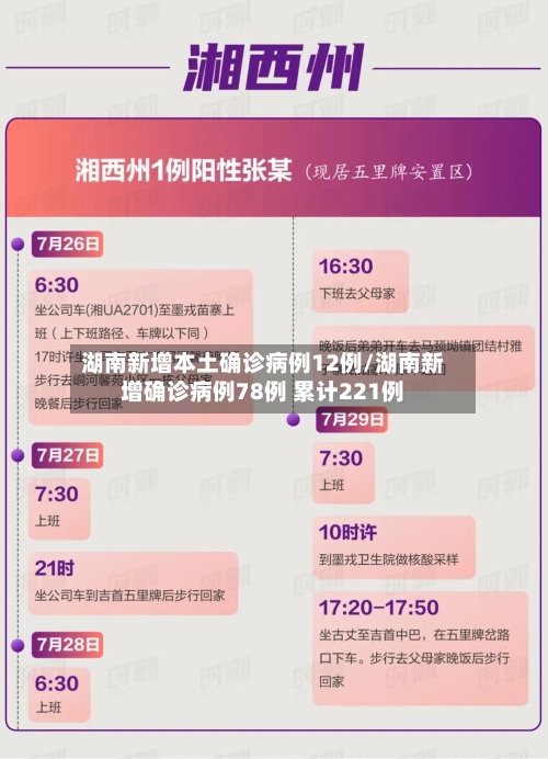 湖南新增本土确诊病例12例/湖南新增确诊病例78例 累计221例-第3张图片