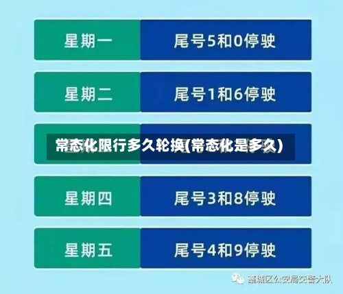 常态化限行多久轮换(常态化是多久)