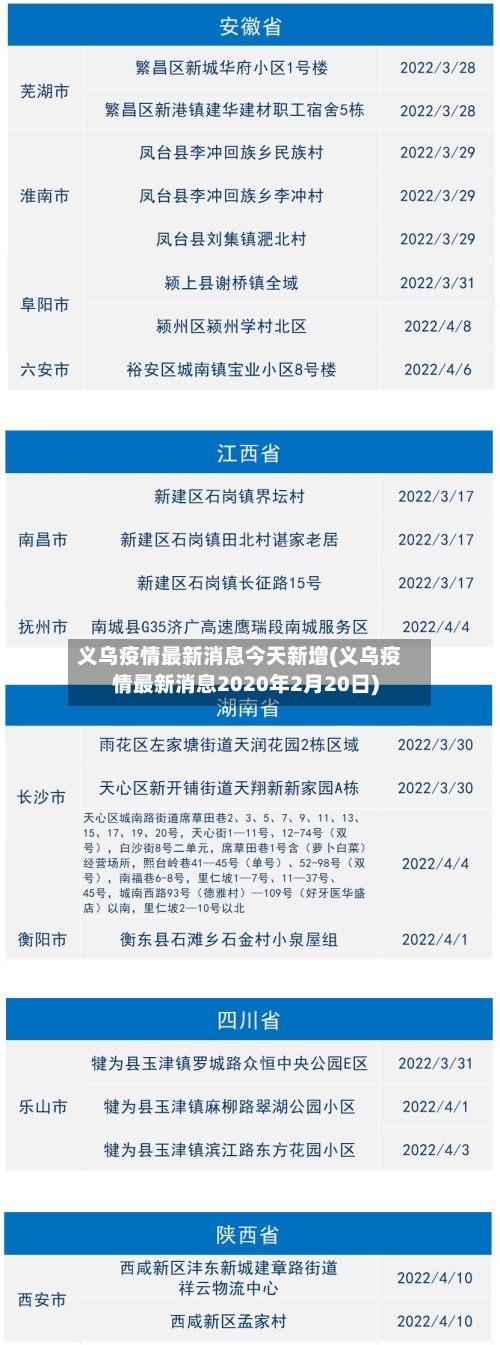 义乌疫情最新消息今天新增(义乌疫情最新消息2020年2月20日)