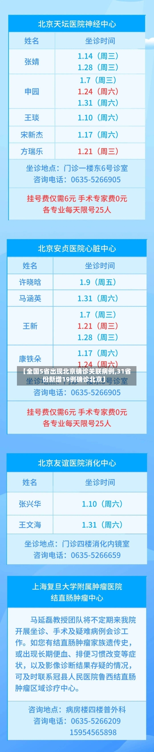 【全国5省出现北京确诊关联病例,31省份新增19例确诊北京】-第2张图片