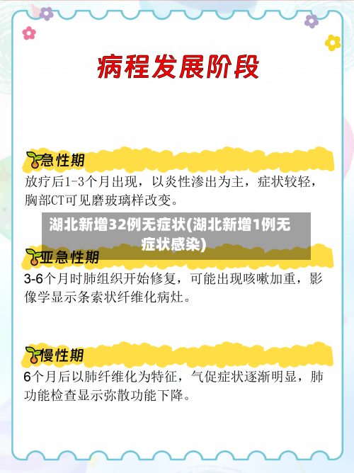 湖北新增32例无症状(湖北新增1例无症状感染)-第2张图片