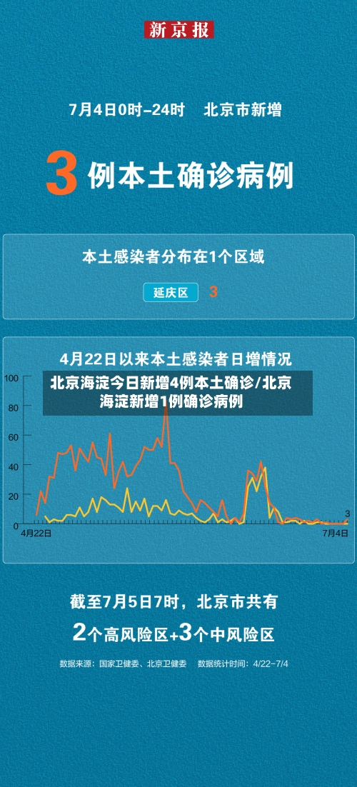 北京海淀今日新增4例本土确诊/北京海淀新增1例确诊病例-第2张图片