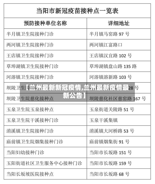 【兰州最新新冠疫情,兰州最新疫情最新公告】
