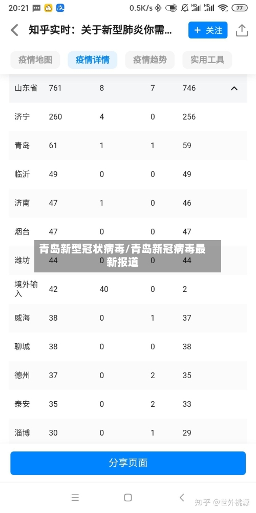 青岛新型冠状病毒/青岛新冠病毒最新报道