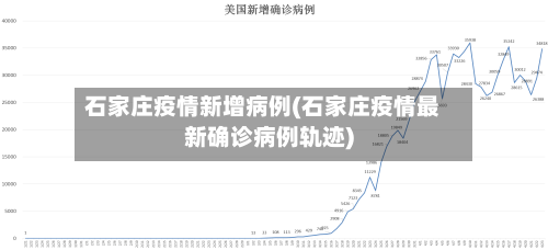石家庄疫情新增病例(石家庄疫情最新确诊病例轨迹)