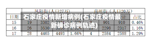 石家庄疫情新增病例(石家庄疫情最新确诊病例轨迹)-第2张图片