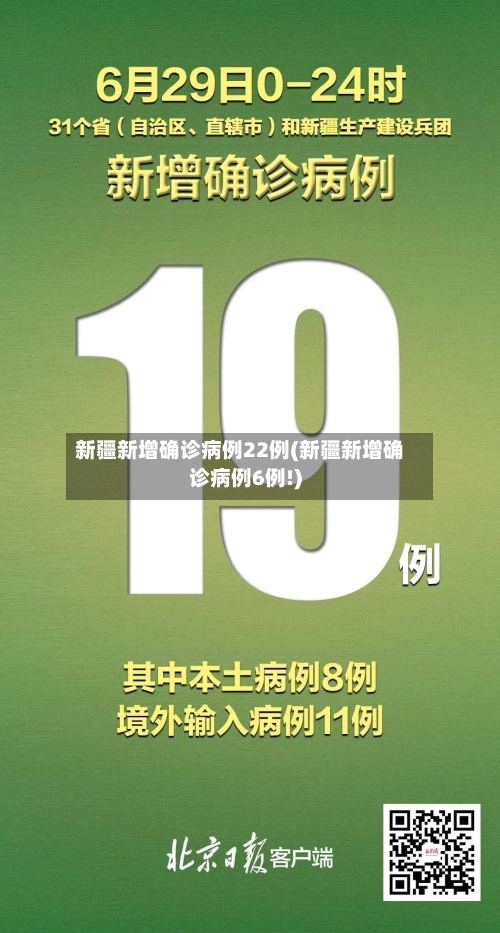 新疆新增确诊病例22例(新疆新增确诊病例6例!)