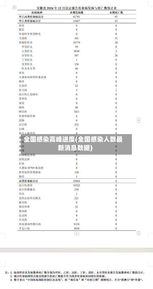 全国感染高峰进度(全国感染人数最新消息数据)-第2张图片