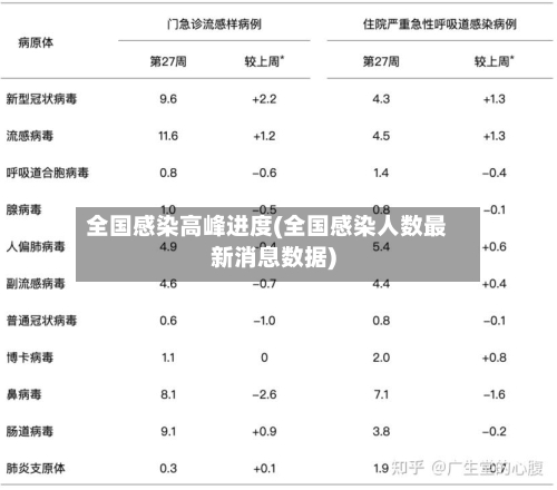 全国感染高峰进度(全国感染人数最新消息数据)-第3张图片
