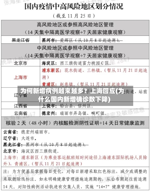 为何新增病例越来越多？上海回应(为什么国内新增确诊数下降)