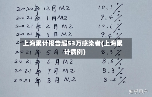 上海累计报告超53万感染者(上海累计病例)-第2张图片