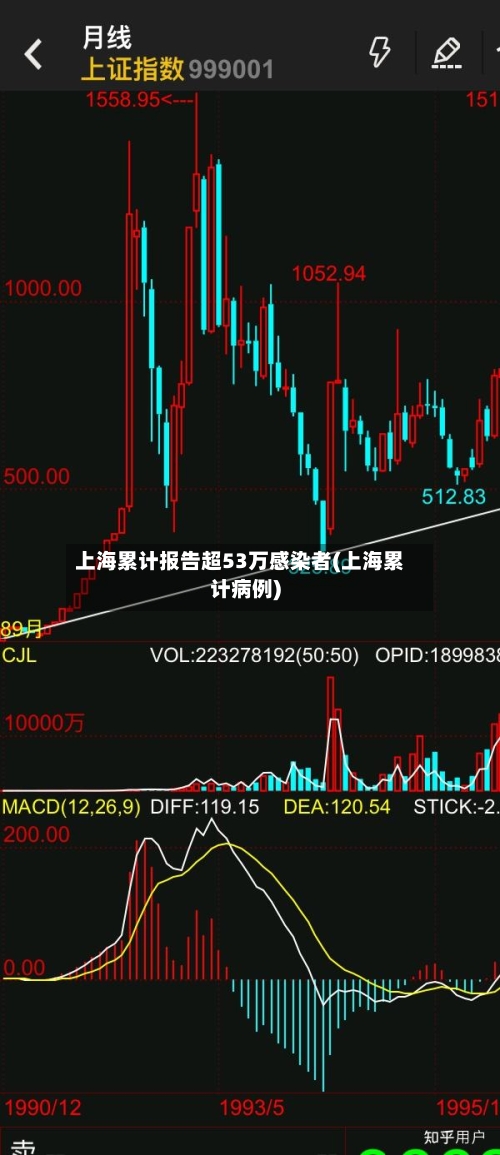 上海累计报告超53万感染者(上海累计病例)