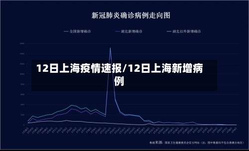 12日上海疫情速报/12日上海新增病例-第2张图片