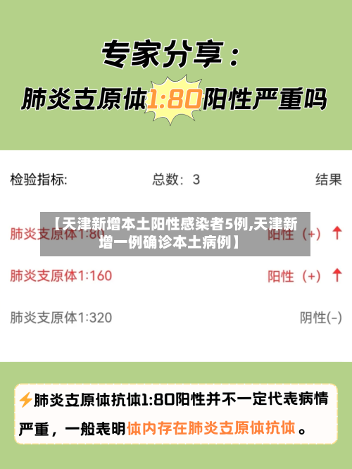 【天津新增本土阳性感染者5例,天津新增一例确诊本土病例】
