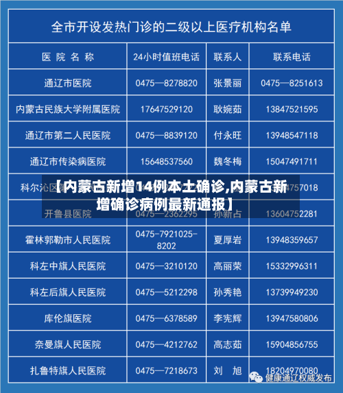 【内蒙古新增14例本土确诊,内蒙古新增确诊病例最新通报】-第2张图片