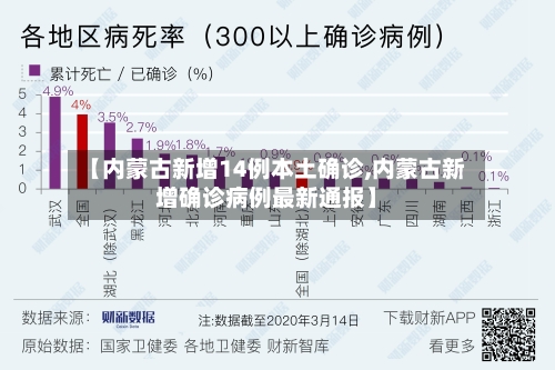 【内蒙古新增14例本土确诊,内蒙古新增确诊病例最新通报】