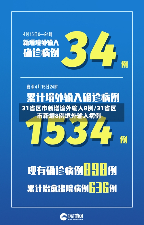 31省区市新增境外输入8例/31省区市新增8例境外输入病例-第2张图片
