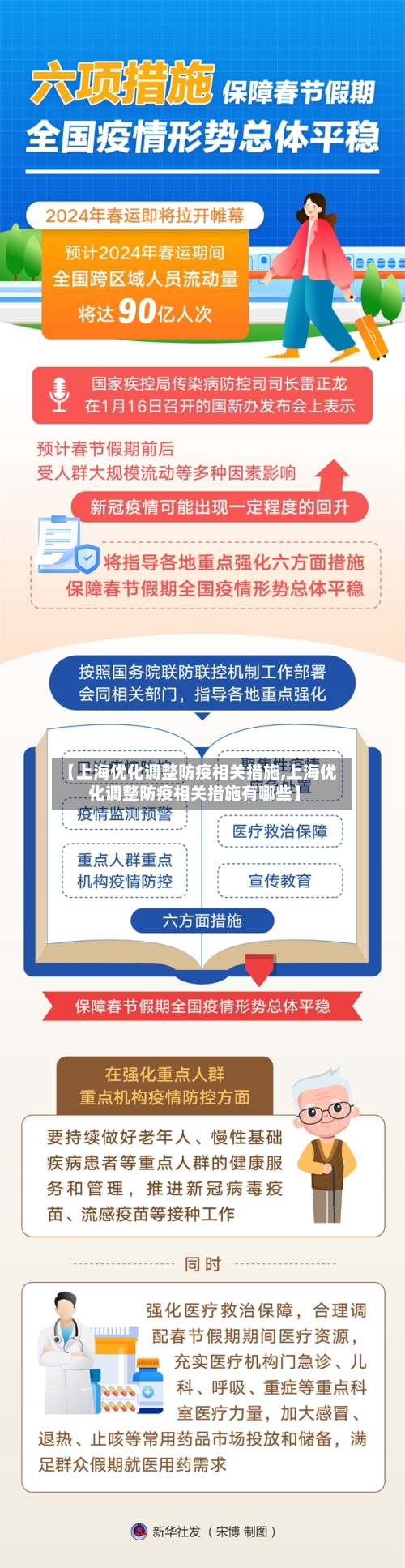 【上海优化调整防疫相关措施,上海优化调整防疫相关措施有哪些】-第2张图片