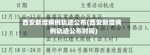西安新增病例轨迹公布(西安新增病例轨迹公布时间)-第2张图片