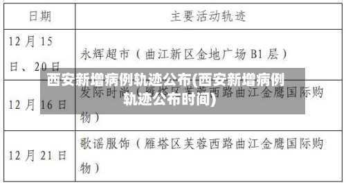 西安新增病例轨迹公布(西安新增病例轨迹公布时间)-第3张图片