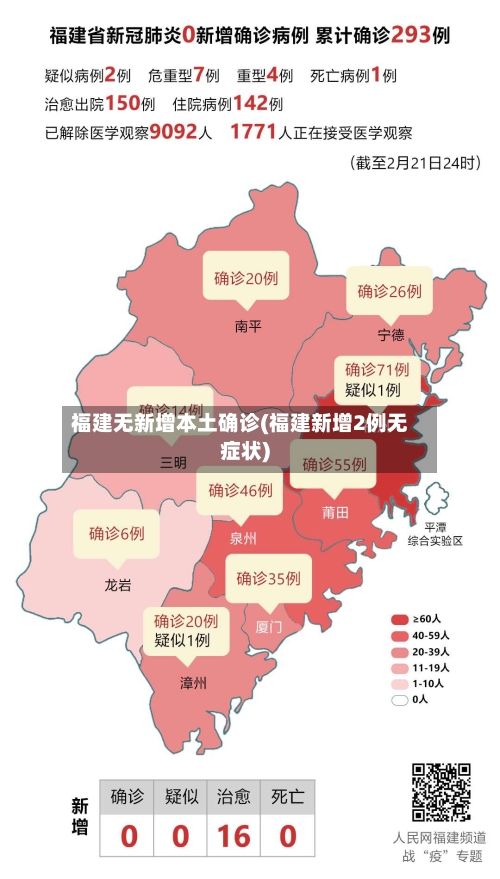 福建无新增本土确诊(福建新增2例无症状)-第2张图片