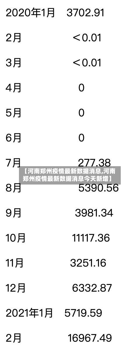 【河南郑州疫情最新数据消息,河南郑州疫情最新数据消息今天新增】-第3张图片
