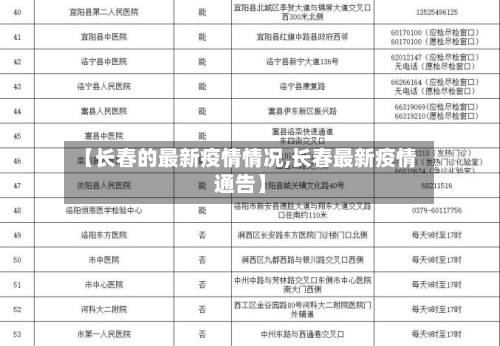 【长春的最新疫情情况,长春最新疫情通告】-第3张图片