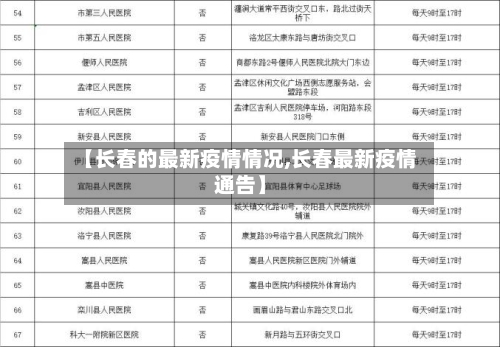 【长春的最新疫情情况,长春最新疫情通告】-第2张图片