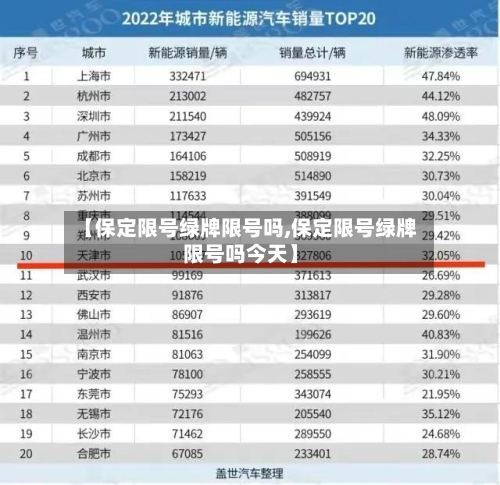【保定限号绿牌限号吗,保定限号绿牌限号吗今天】-第2张图片