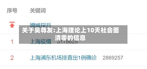 关于吴尊友:上海理论上10天社会面清零的信息