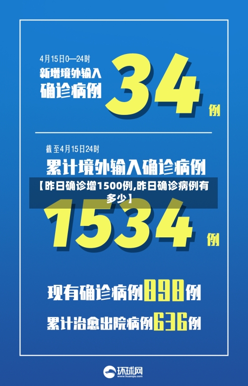 【昨日确诊增1500例,昨日确诊病例有多少】-第2张图片