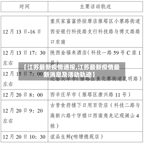 【江苏最新疫情通报,江苏最新疫情最新消息及活动轨迹】-第2张图片