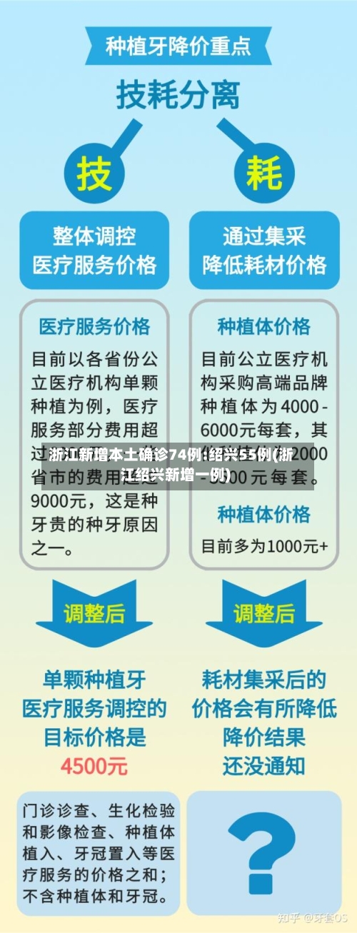 浙江新增本土确诊74例:绍兴55例(浙江绍兴新增一例)-第2张图片