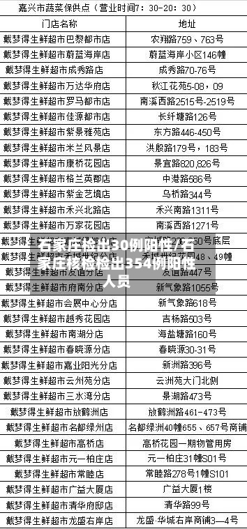 石家庄检出30例阳性/石家庄核检检出354例阳性人员-第2张图片