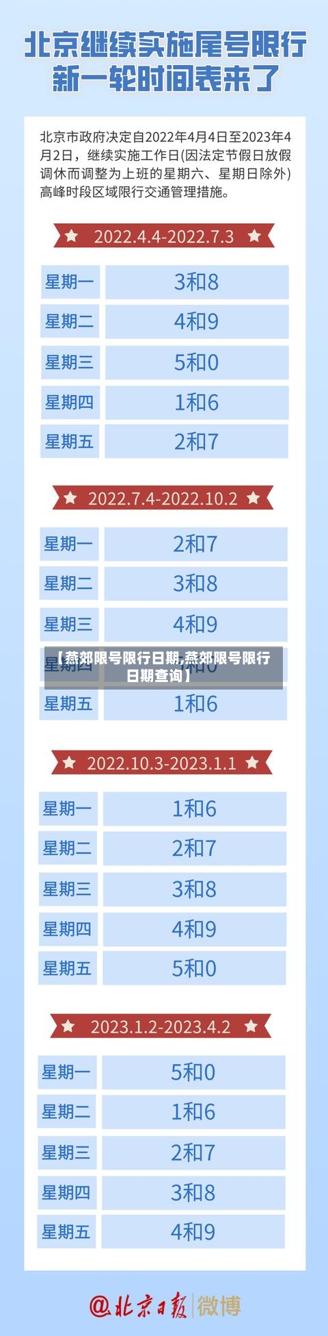 【燕郊限号限行日期,燕郊限号限行日期查询】-第2张图片