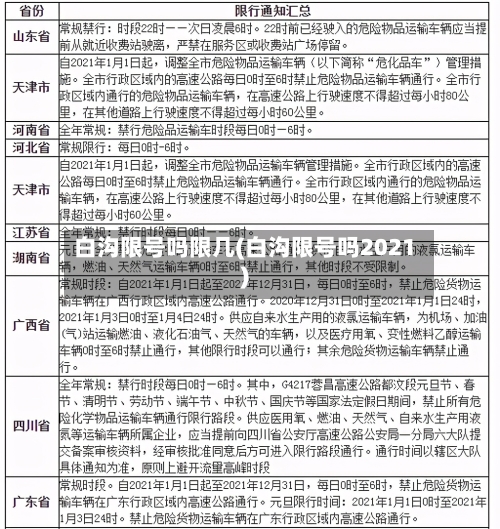 白沟限号吗限几(白沟限号吗2021)