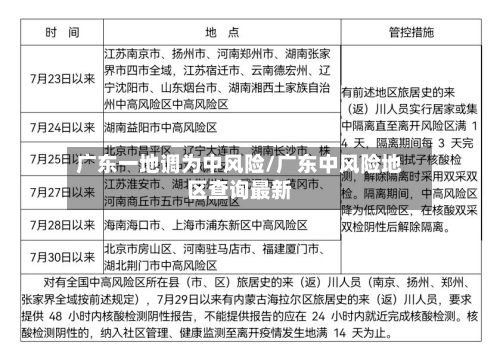 广东一地调为中风险/广东中风险地区查询最新-第3张图片