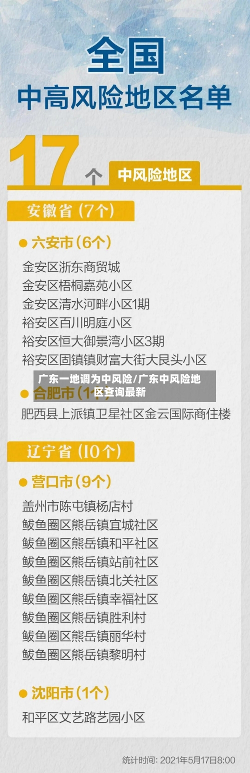广东一地调为中风险/广东中风险地区查询最新-第2张图片