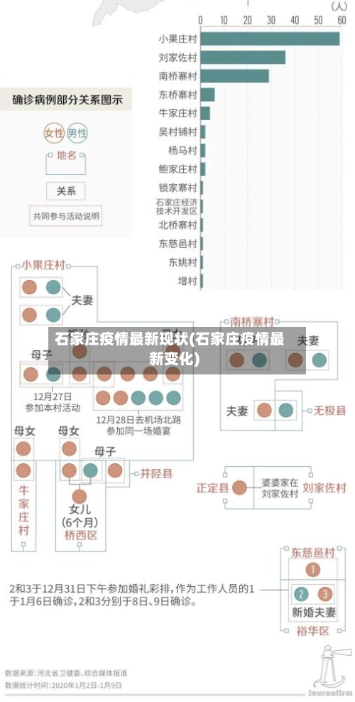 石家庄疫情最新现状(石家庄疫情最新变化)-第3张图片