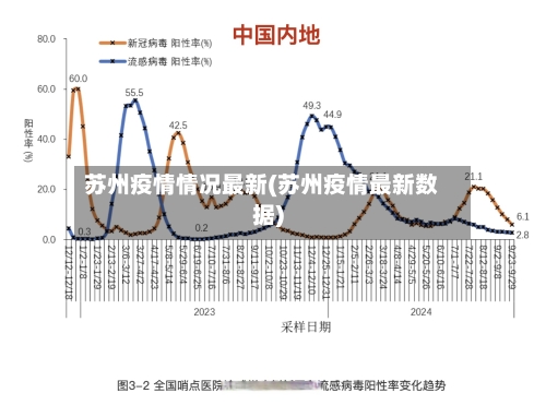 苏州疫情情况最新(苏州疫情最新数据)-第3张图片