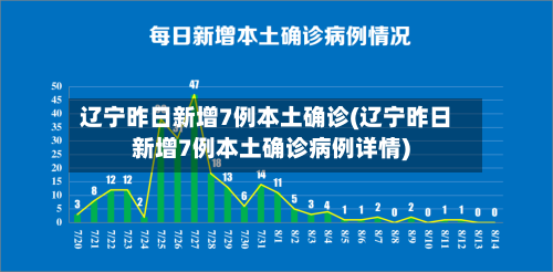 辽宁昨日新增7例本土确诊(辽宁昨日新增7例本土确诊病例详情)-第2张图片