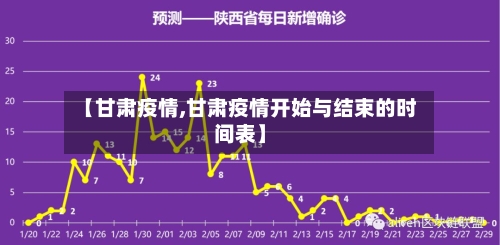 【甘肃疫情,甘肃疫情开始与结束的时间表】