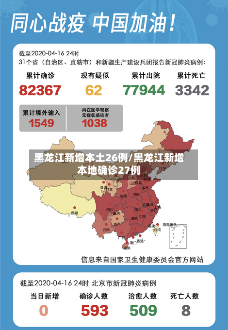 黑龙江新增本土26例/黑龙江新增本地确诊27例-第2张图片