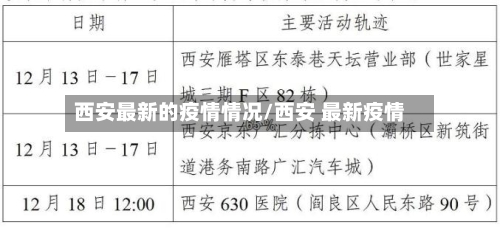 西安最新的疫情情况/西安 最新疫情