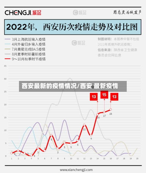 西安最新的疫情情况/西安 最新疫情-第2张图片