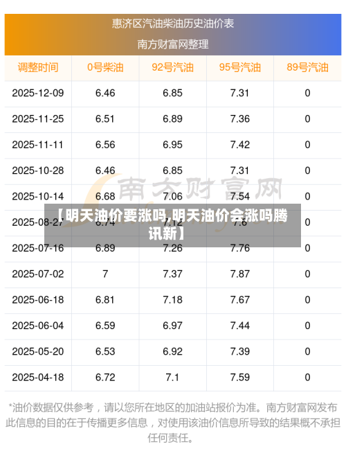 【明天油价要涨吗,明天油价会涨吗腾讯新】-第2张图片