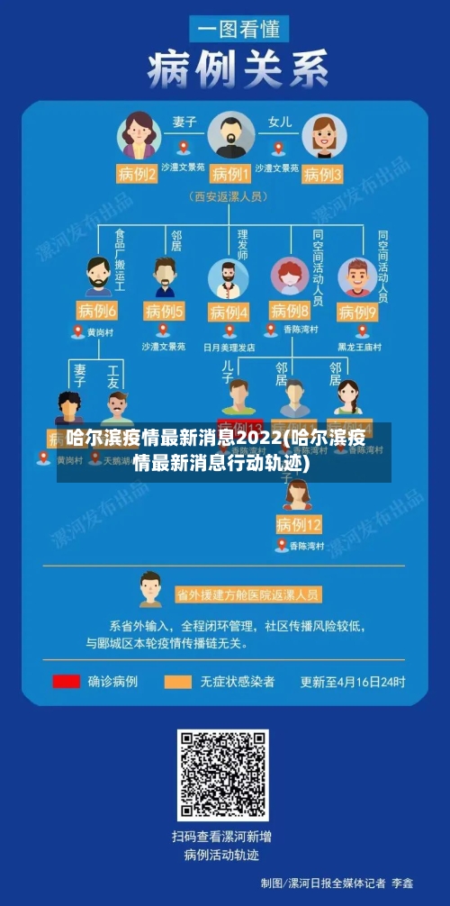 哈尔滨疫情最新消息2022(哈尔滨疫情最新消息行动轨迹)