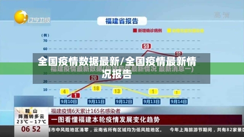 全国疫情数据最新/全国疫情最新情况报告-第2张图片